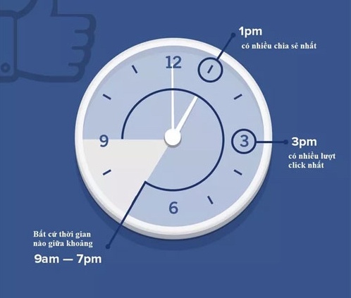 Tăng tương tác Facebook & Chia sẻ bí kíp câu like, cmt trên Facebook hiệu quả