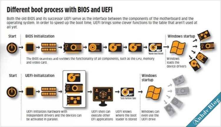 Cách USB Boot Cài Win chuẩn UEFI và Legacy cập nhật 2020 1