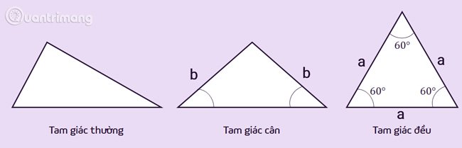 Các loại tam giác thường, cân, đều