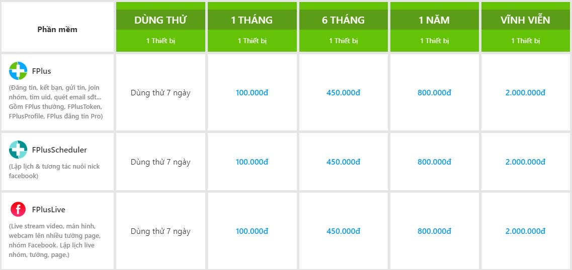 Phần mềm Plus24h hỗ trợ Marketing đa kênh Facebook, Zalo, Instagram tốt nhất hiện nay 4