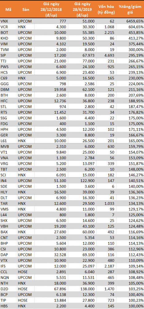 Cổ phiếu Upcom, Cách giao dịch chứng khoán tại sàn UPCOM 6