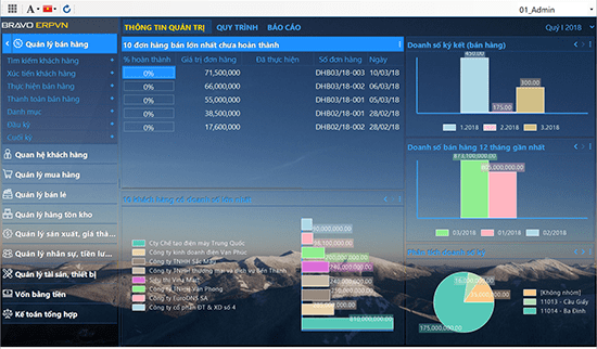 Giới thiệu chi tiết phần mềm quản trị doanh nghiệp BRAVO 8 6