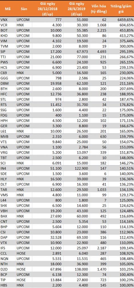Sàn UPCoM là gì? 7 Sàn UPCoM là gì? 5