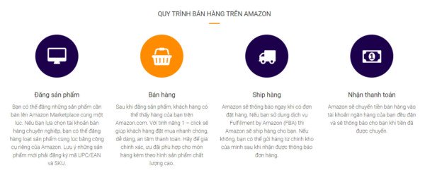 [Chi tiết] Cách bán hàng trên Amazon từ A đến Z cập nhật 5
