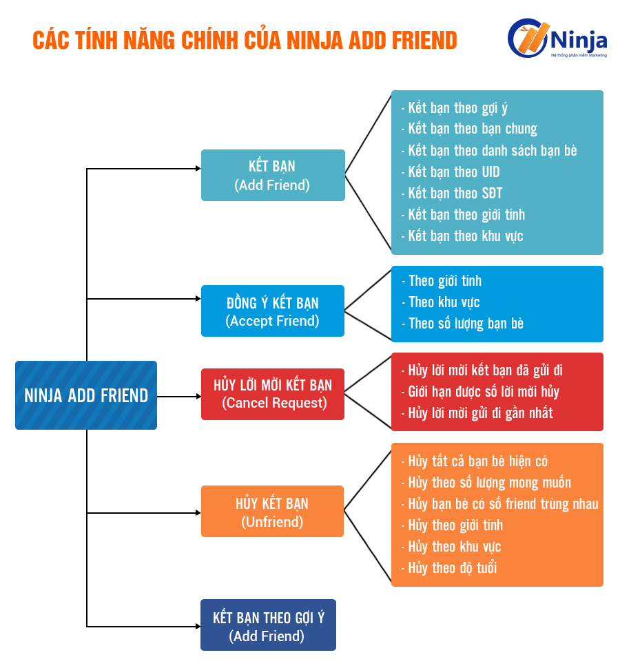 Phần mềm Ninja Add Friend