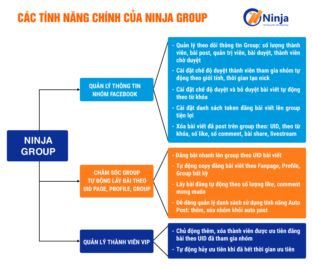 Phần mềm Ninja Group