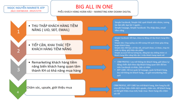 Ung Dung Big All In One Trong Marketing Nganh Du Lich Hieu Qua 9