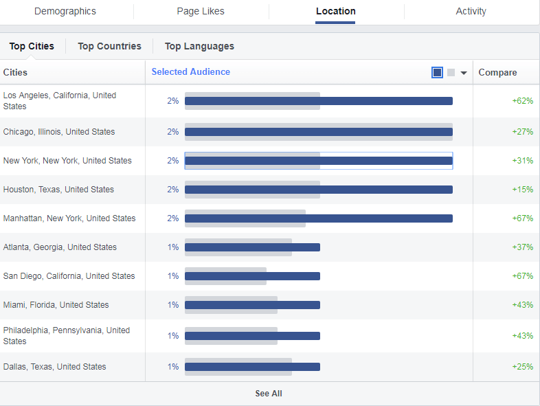 audience insights là gì