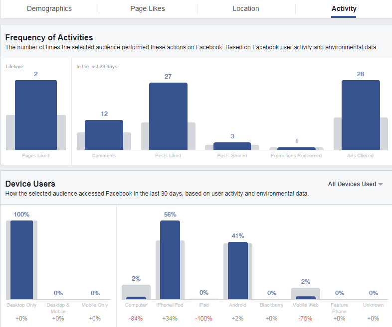 audience insights là gì