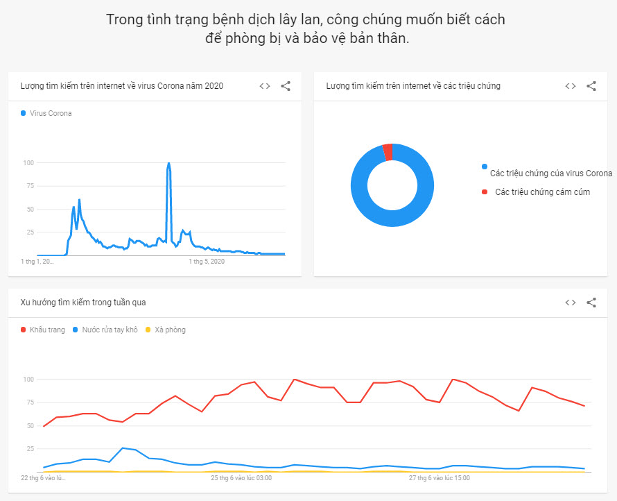 seo từ khóa là gì