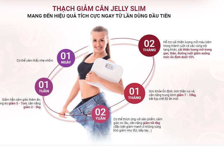 Jelly Slim là gì? Jelly Slim có tốt không, mua ở đâu, giá bao nhiêu? Jelly Slim là gì? Jelly Slim có tốt không, mua ở đâu, giá bao nhiêu?