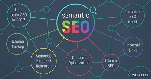 Semantic Web La Gi 3