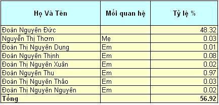 Đoàn Nguyên Đức là ai? Tiểu sử, sự nghiệp, câu chuyện khởi nghiệp thành công của Bầu Đức chủ tịch Tập đoàn HAG 5