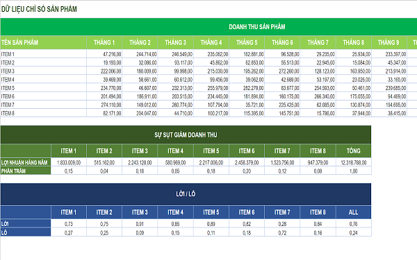 Biểu mẫu Excel theo dõi chỉ số sản phẩm
