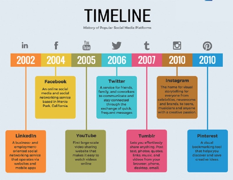 Timeline công việc là gì?