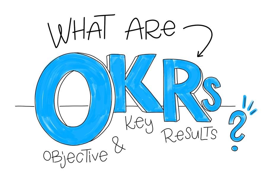 ORKs là gì? Cách xây dựng OKR 1