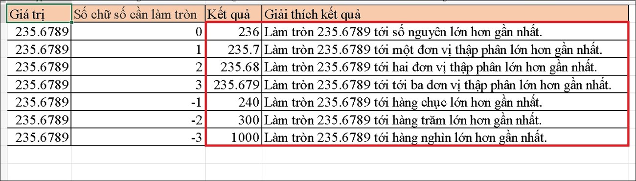 hàm ROUNDUP trong excel 5