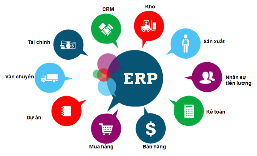 Phần mềm erp là gì? Giải pháp phần mềm erp tốt nhất hiện nay