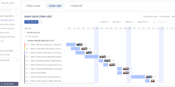 Quy trình triển khai dự án phần mềm ERP Từ ý tưởng đến thành công