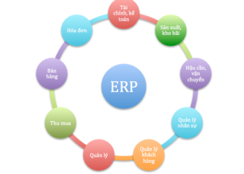 Tổng quan về các phần mềm ERP hiện nay 10 Tổng quan về các phần mềm ERP hiện nay