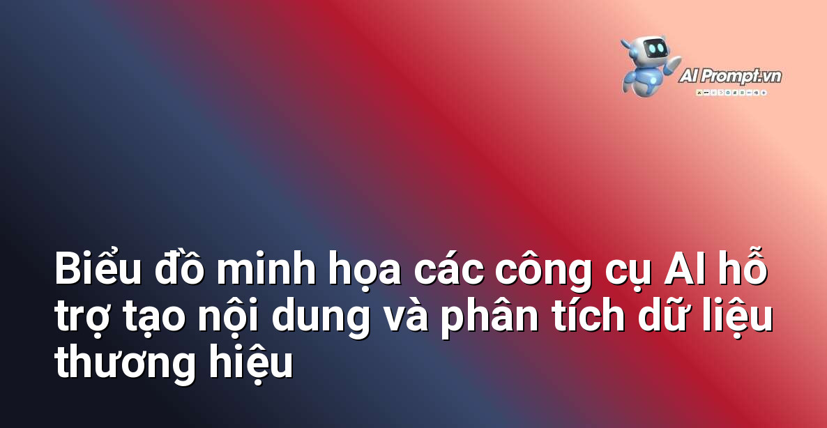 Biểu đồ thể hiện các ứng dụng của AI trong việc tạo nội dung, phân tích đối thủ và hiểu hành vi khách hàng