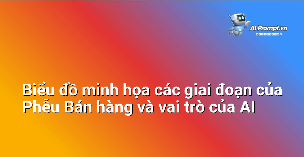 AI Funnel Optimization là gì? Hướng dẫn toàn diện cho người mới bắt đầu 2 Biểu đồ trực quan minh họa các giai đoạn của phễu bán hàng truyền thống (Awareness, Interest, Desire, Action) và cách Trí tuệ Nhân tạo (AI) có thể được tích hợp vào từng giai đoạn để tối ưu hóa hiệu suất.