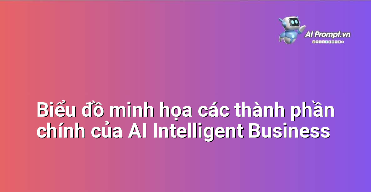 AI Intelligent Business là gì? Hướng dẫn toàn diện cho người mới bắt đầu 2 Sơ đồ cách các công nghệ AI như ML, NLP, Computer Vision tích hợp vào các bộ phận của doanh nghiệp