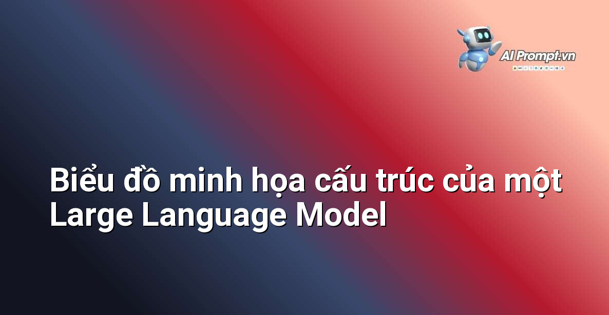 Large Language Model là gì? Khám phá sức mạnh của AI đằng sau các chatbot thông minh 2 Sơ đồ khối minh họa các thành phần chính của một Mô hình ngôn ngữ lớn, bao gồm dữ liệu đào tạo, kiến trúc mạng nơ-ron và các lớp xử lý ngôn ngữ