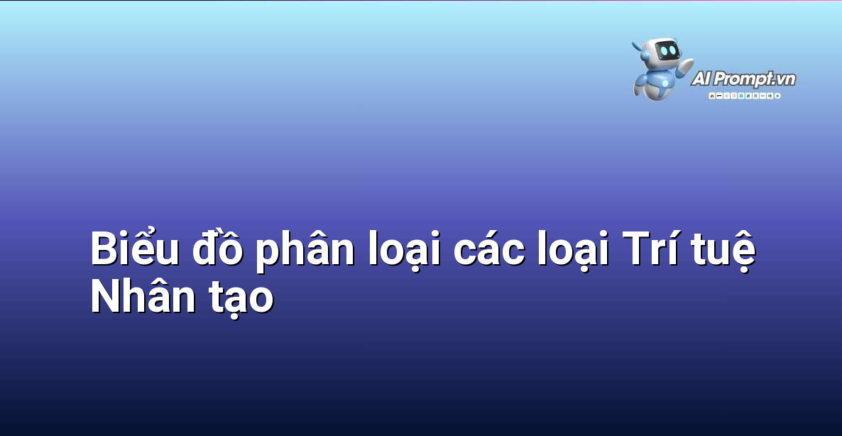 Khám Phá Thế Giới Trí Tuệ Nhân Tạo: Có Bao Nhiêu Loại AI và Chúng Hoạt Động Như Thế Nào? 2 Biểu đồ trực quan minh họa các loại hình AI khác nhau, bao gồm Hẹp, Tổng quát và Siêu việt, cùng với các phân loại theo chức năng như Phản ứng, Bộ nhớ hạn chế, Lý thuyết Tâm trí và Tự nhận thức.