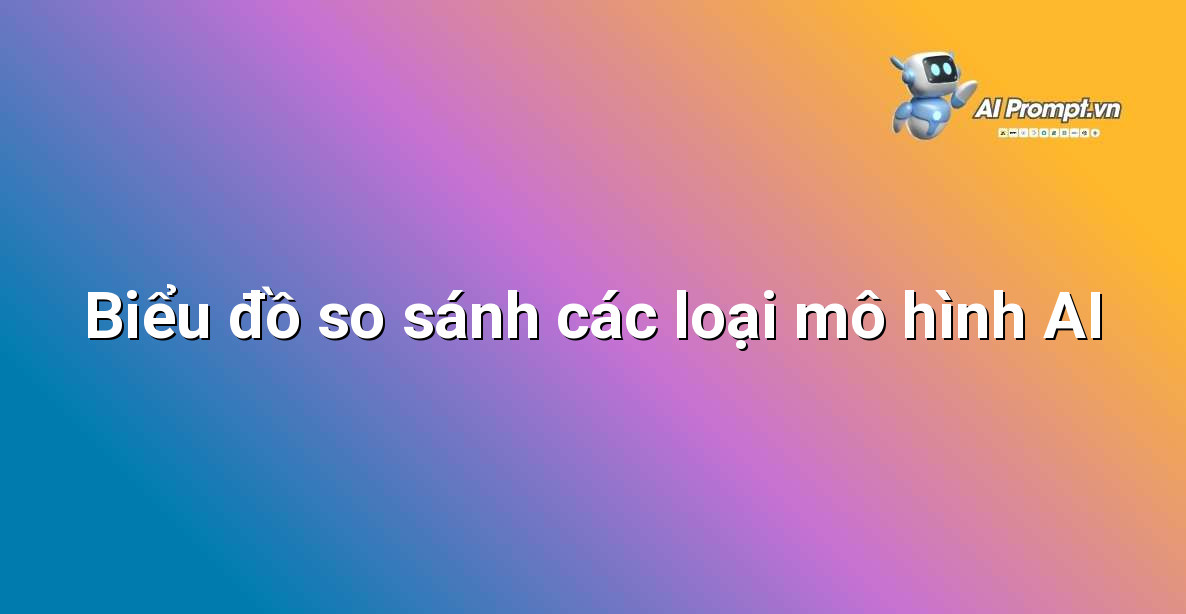 Làm sao để Huấn luyện Mô hình AI: Hướng dẫn Chuyên gia cho Người Mới Bắt đầu 4 Infographic trực quan minh họa các loại mô hình AI khác nhau và ứng dụng điển hình