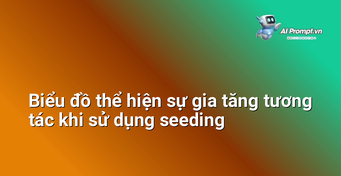 Biểu đồ minh họa sự gia tăng lượt thích, bình luận và chia sẻ trên bài viết Facebook sau khi áp dụng chiến lược seeding hiệu quả