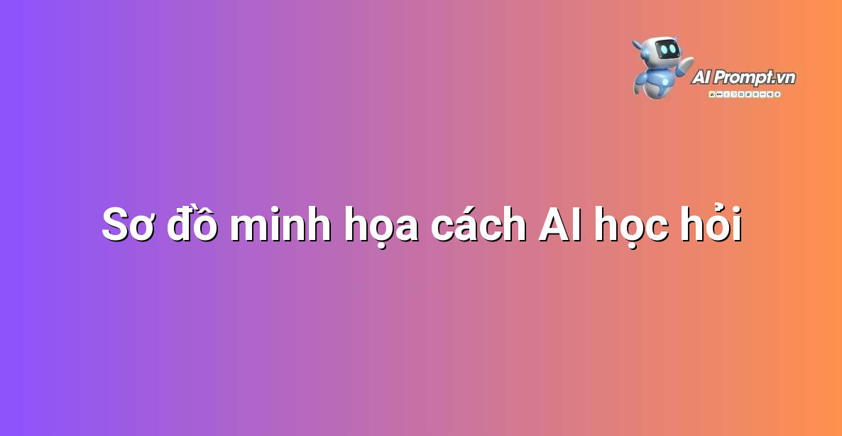 Sơ đồ dòng chảy dữ liệu, thuật toán và đầu ra của một hệ thống AI