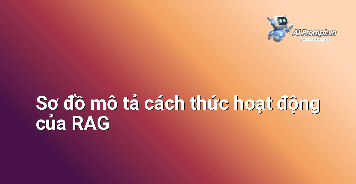 Sơ đồ minh họa quy trình RAG gồm các bước: Nhận yêu cầu, Truy xuất thông tin, Tăng cường ngữ cảnh, Sinh văn bản